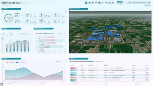 實景三維結合Web 3D GIS在智慧工廠數字孿生中的應用——以溫州為例
